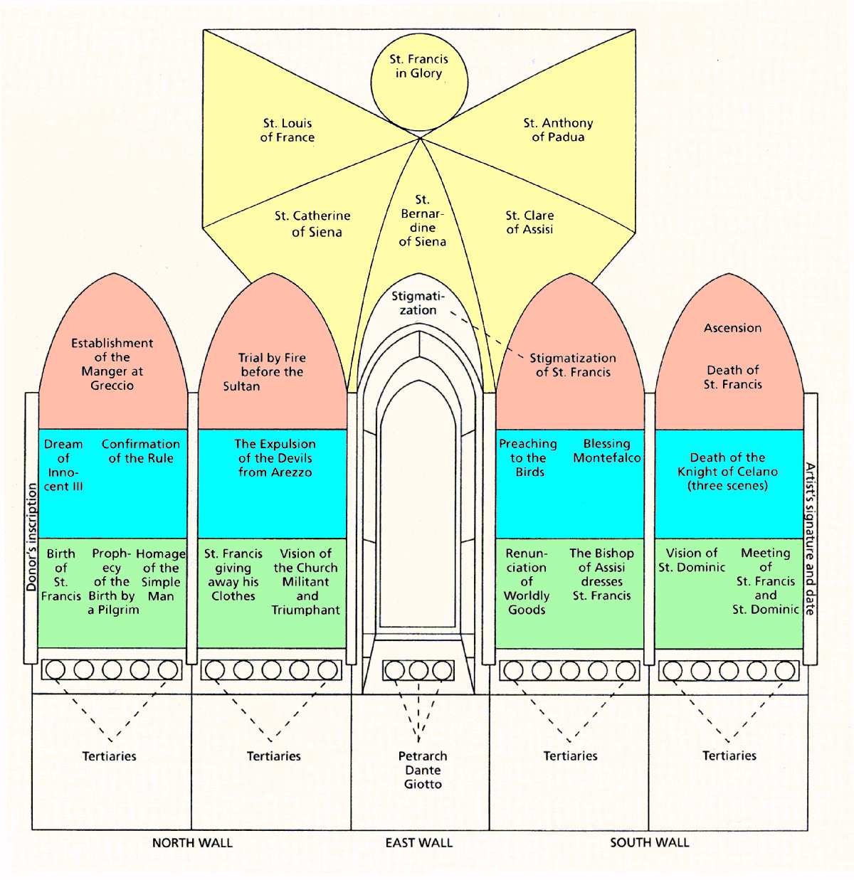 Scheme of the fresco cycle by