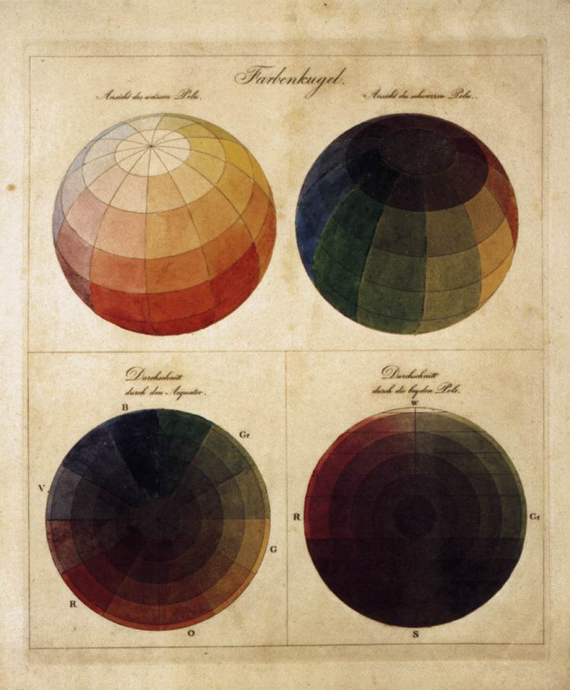 Colour Spheres by RUNGE, Philipp Otto