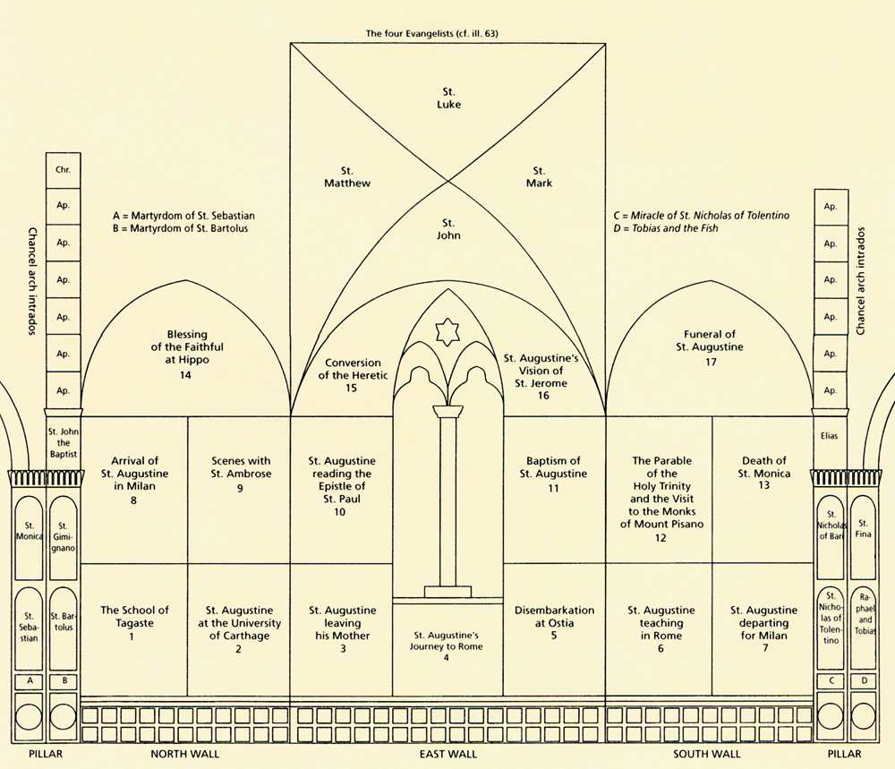 Schema of the St Augustine Cycle by GOZZOLI, Benozzo